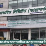 Bogra Labaid Doctor List