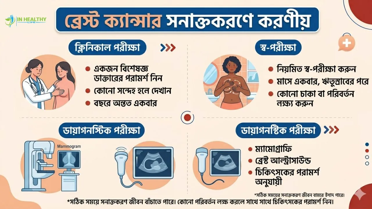 ব্রেস্ট ক্যান্সার সনাক্তকরণে করণীয়: নিজেই ব্রেস্ট পরীক্ষা করুন