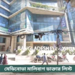 Medinova Malibagh Doctor List