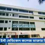 North East Medical College Hospital Doctor List