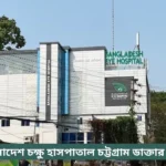 Bangladesh Eye Hospital Chittagong Doctor List