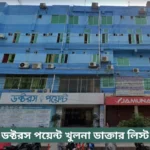 Doctors Point Khulna Doctor List