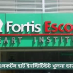 Fortis Hospital Khulna Doctor List