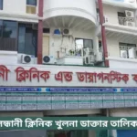 Sandhani Clinic Khulna Doctor List