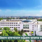 Imperial Hospitals Chittagong Doctor List