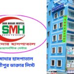 Shah Madar Hospital Madaripur Doctor List