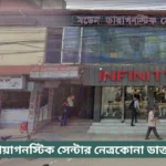 Model Diagnostic Center Netrokona Doctor List