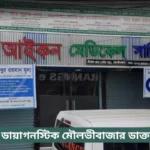Icon Diagnostic Centre Moulvibazar Doctor List