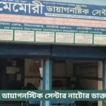 Memory Diagnostic Center Natore Doctor List