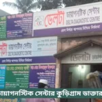 Delta Diagnostic Center Kurigram Doctor List