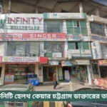 Infinity Health Care Chittagong Doctor List