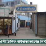 Oishi Clinic Gaibandha Doctor List