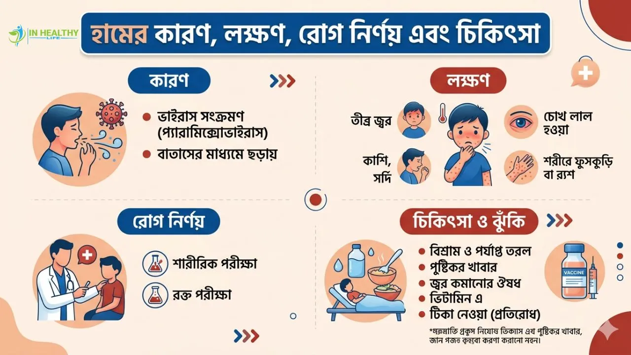 Measles Symptoms Causes Diagnosis Treatment Risk Factors